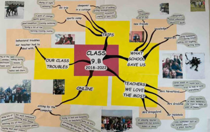 MIND MAP OF CLASS 9. B